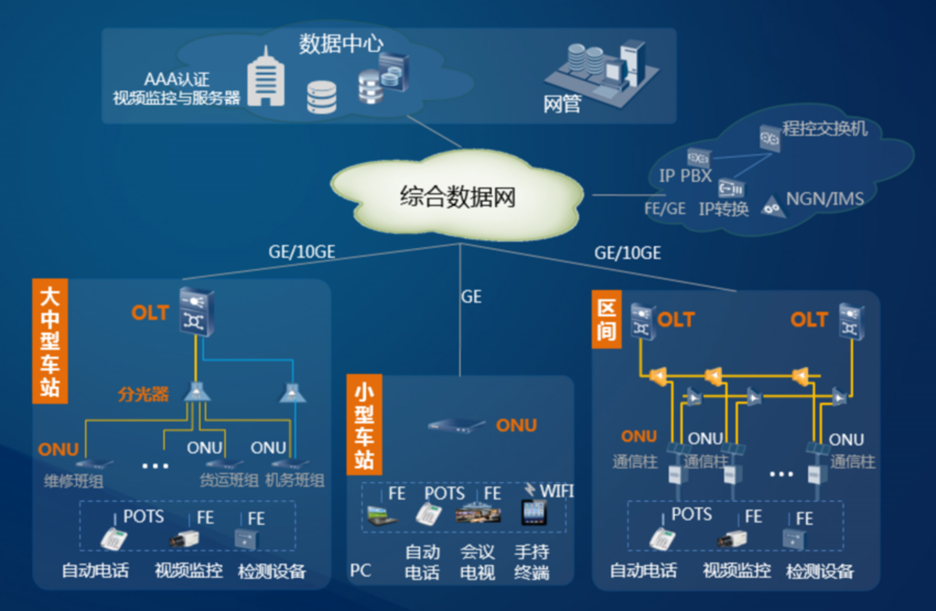 东莞网站建设：企业数字化转型中不可忽视的核心引擎